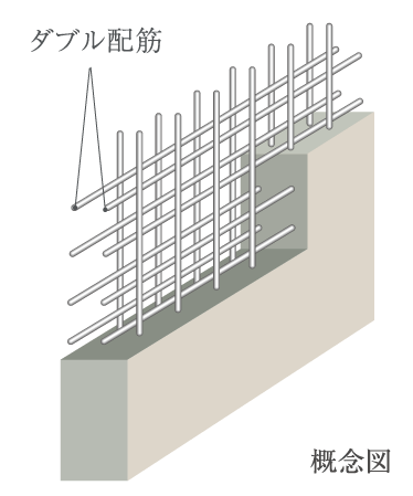Building structure.  [Double reinforcement (main wall)] Rebar of the wall is to be Haisuji to double, It has achieved a strong structural strength compared to a single reinforcement. Increased wall thickness, Also it will also be high durability because it unlikely to occur cracks.