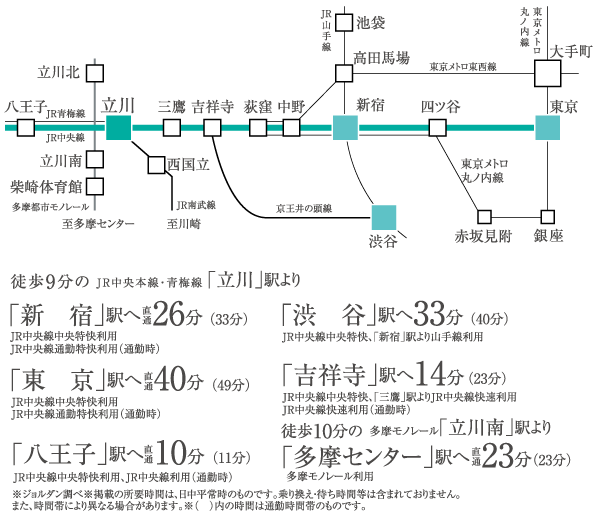 Surrounding environment. JR Chuo Line, Nambu, Other Ome Line, Tama monorail also runs such as, Access to each direction is good. Because you can also use the center line special express to the city center, That can go in about 30 minutes, I'm glad location for students and working people. (Access view)
