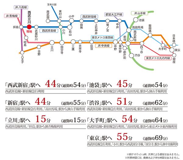 Access view. ※ Access view