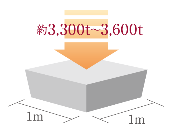 Building structure.  [Structure building frame] Design in the body structure precursor reference intensity 33N / m sq m  ~ 36N / It has adopted a m sq durable high strength concrete of m.  ※ Architectural Institute of Japan, ed., "Building construction standard specification ・ Quote the concept of the same commentary JASS5 Reinforced Concrete 2003 ".  ※ N / m sq m (Newton) = unit of the strength of the concrete: 1N / And m sq m about 10kg / By the 1c sq m, Is the unbreakable strength even joined by a force of about 10kg to 1c sq m. Service life is longer the greater the numerical value.