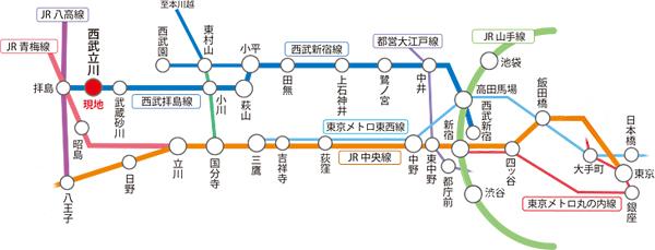 Access view.  ※ Access view