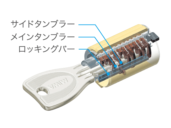 Security.  [Non-contact keys of the rotary cylinder with enhanced security properties] Entrance of the auto lock, It can be unlocked by simply holding the key to the auto-lock operation panel. Such as when you have a luggage, very convenient.  ※ The figure above for easy understanding of the internal cylinder, It has been drawn in an omitted part of the parts. (Progressive cylinder key structure diagram)