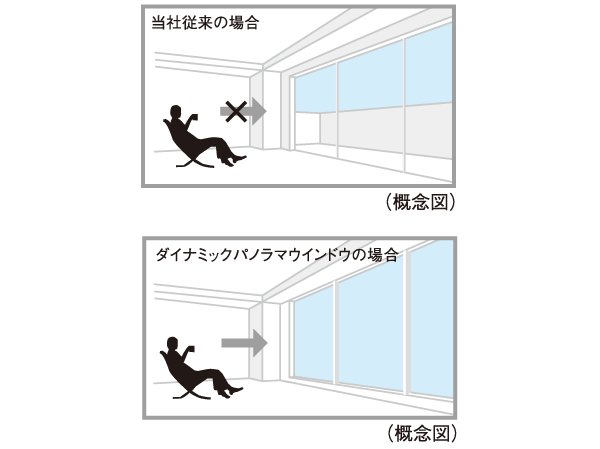 Living.  [Provided with a window in the wall-to-wall "dynamic panorama window"] living ・ The opening of the dining, We established the dynamic panorama window. As if through a high sash such as screen, And the overwhelming sense of openness to bring a sense of unity with the sky, You can enjoy even if you are still sitting visibility is exceptionally dynamic views that spread to wide (Direct Sky View).