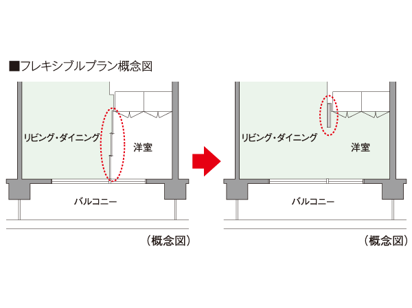 Building structure.  [You can change the floor plan to suit your lifestyle, "Flexible Plan"] By opening a movable partition door of Western-style, living ・ Dining and integrated utilization has adopted a flexible design that can be. Without reform, The ability to change the partition, You can use tailored to the lifestyle. Also, It can be stored partition door to the indoor side, You can feel the open-minded unity.