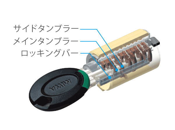 Security.  [Non-contact keys of the rotary cylinder with enhanced security properties] Excellent in picking prevention, Theory key differences has adopted a progressive cylinder key of about 100 billion ways. Replication is also difficult. further, Entrance of the auto lock, It can be unlocked by simply holding the key to the auto-lock operation wall. Such as when you have a luggage, very convenient. (Progressive cylinder key structure diagram)