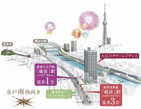 Location concept illustrations