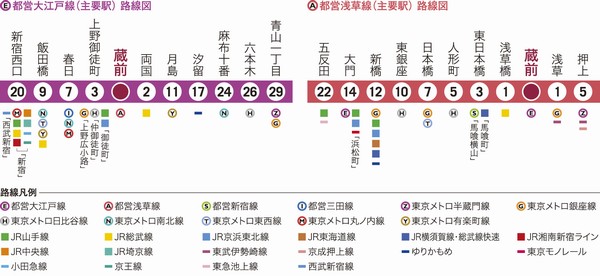 Location concept illustrations