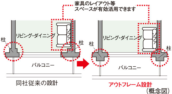 Other.  [Out frame design] It has adopted the out-frame design that issued the precursor pillars to the outdoor. Since the pillar-type does not appear in the room, It is possible to use the room until every corner, Directing the spread some living space.  ※ 65D ・ 65E ・ 65F type only.
