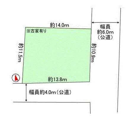 Compartment figure. Land plots