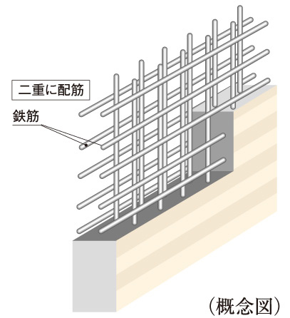 Building structure.  [Double reinforcement to improve the structural strength of the building] Rebar major wall, It has adopted a double reinforcement which arranged the rebar to double in the concrete ( ※ Except for some). To ensure high earthquake resistance than compared to a single reinforcement.