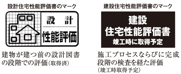 Building structure.  [Housing Performance Evaluation Report] In the same property is, All houses get the "design Housing Performance Evaluation Report," which summarizes the results of the evaluation at the stage of design books. further, It is all units to be acquired at the time of completion of the "construction Housing Performance Evaluation Report" to describe the results of the evaluation and an inspection in the field of construction stage and completion stage.  ※ See "Housing term large dictionary" for more information