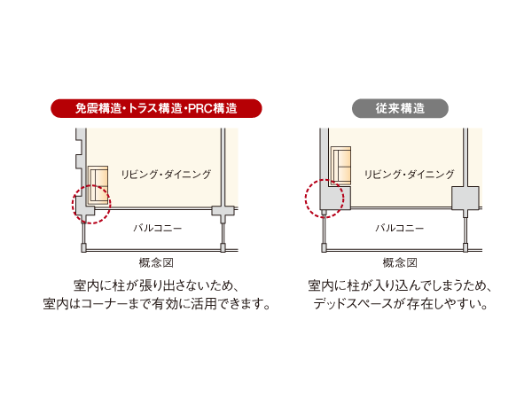 Building structure.  [Provide a comfortable living space by the fusion of the three techniques] Seismically isolated structure ・ Truss structure ・ By simultaneous adoption PRC structure (prestressed concrete structure), Small beams and large pillars, Building strength is maintained without the use of a thick wall. As a result, To achieve the neat spacious living space. (Company ratio)
