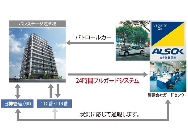 Security.  [Centralized management system of 24-hour-a-day] Emergency warning device provided in each dwelling unit is directly connected to the management company and the security company. If by any chance emergency occurs, If you press the emergency button are equipped with 24-hour quick rush system. Also, Also provided fire detector is in the dwelling unit.