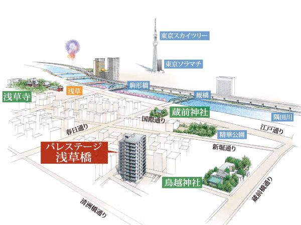 Surrounding environment. Local peripheral image illustrations