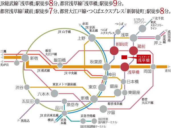 Surrounding environment. Access view