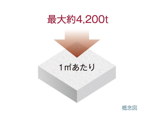 Building structure.  [Concrete strength] Adopt a sturdy concrete structure in the main part with the aim of long life. Design criteria strength Fc: 27N / m sq m  ~ Fc: 45N / By ensuring m sq m, It has extended durability. Fc = design strength
