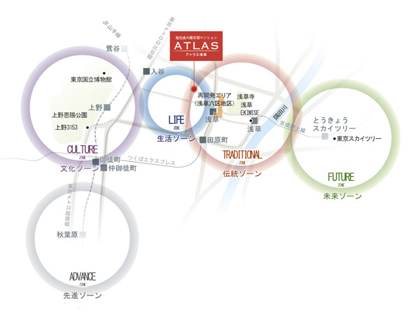 Surrounding environment. A 5-minute walk are within, Convenient convenience facilities enhancement to everyday life. Tokyo to Soramachi is, It is familiar and about 12 minutes if using a bicycle. Of course, a holiday, Also weeknight shopping and leisure, Feel free to enjoy you and gourmet.  ※ 2014 construction plan complex commercial facilities by the end of the year in Asakusa Rokku district plan. (Area conceptual diagram)