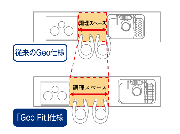 Kitchen.  [Expand the kitchen cooking space] Review the kitchen the entire space allocation, It has expanded its cooking space. (Conceptual diagram) ※ Except for some residential units.