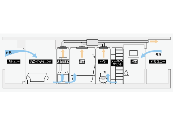 Other. (Shared facilities ・ Common utility ・ Pet facility ・ Variety of services ・ Security ・ Earthquake countermeasures ・ Disaster-prevention measures ・ Building structure ・ Such as the characteristics of the building)
