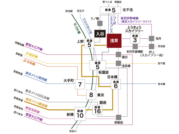 Other. Access view ※ Time required is correct at the time of mid-day normal, Slightly different by the time zone. Also transfer ・ It does not include waiting time, etc..