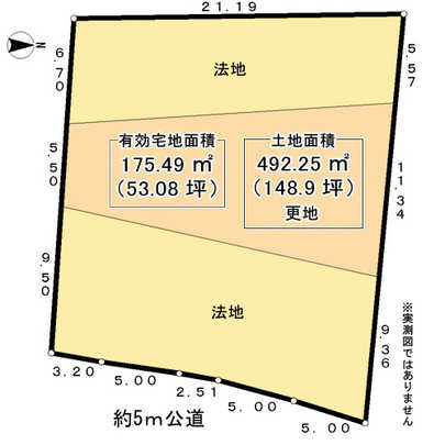 Compartment figure. Mato
