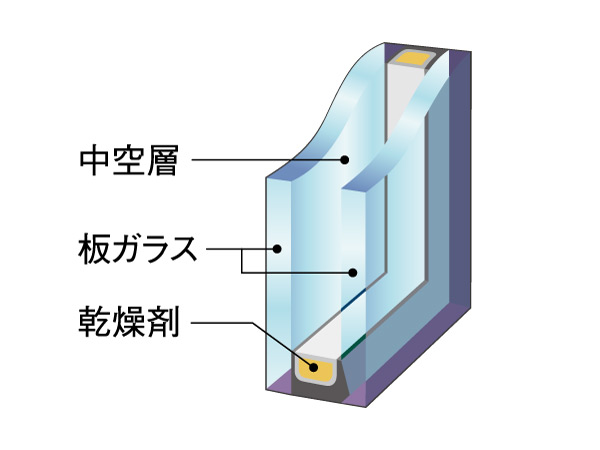 Other. (Shared facilities ・ Common utility ・ Pet facility ・ Variety of services ・ Security ・ Earthquake countermeasures ・ Disaster-prevention measures ・ Building structure ・ Such as the characteristics of the building)