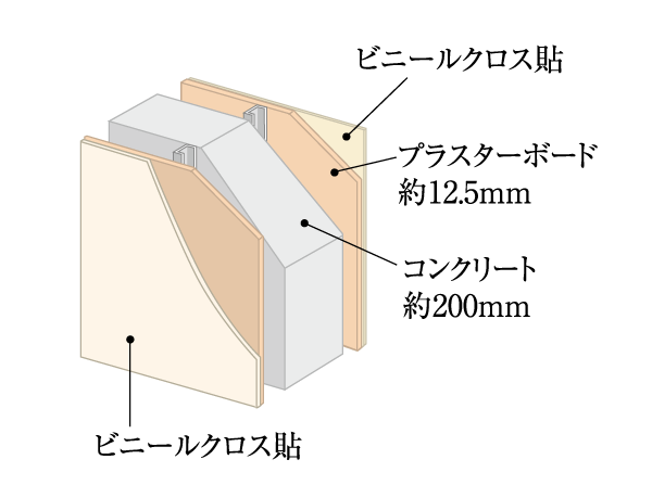 Building structure.  [Tosakaikabe] With consideration to the leakage of the living sound of living space, Tosakaikabe are with more concrete thickness 200mm. Also, It has to be reduced as much as possible the sound leakage to Tonarito by releasing the gypsum board or board underlying material that is in contact with the Tosakaikabe from Tosakai Kabemukuro body. (Conceptual diagram)