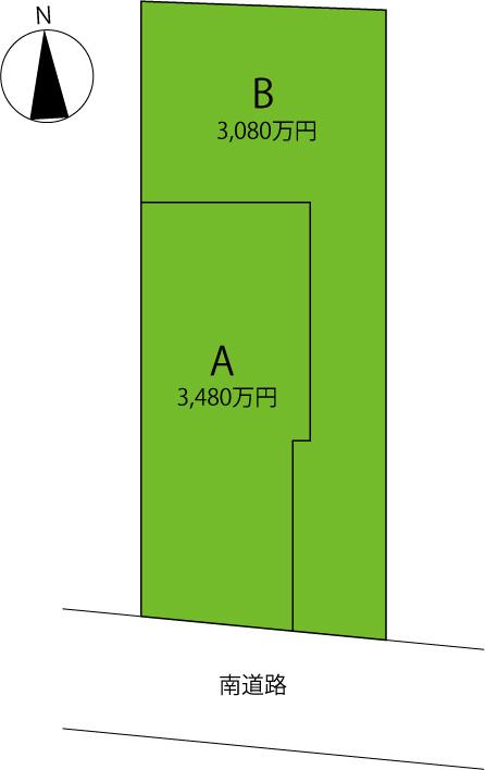 Other. Compartment figure