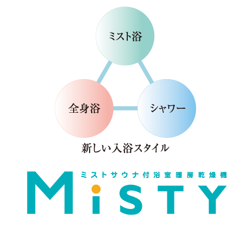 Bathing-wash room.  [Mist sauna] Unlike dry sauna, Mist sauna is low temperature ・ Relax and you can enjoy without stuffy with high humidity. When you can not bathtub bathing, Even when you want to quickly bathing late at night or early in the morning, You can easily feel in a short period of time the warmth and relaxing effects, such as to realize in if mist bath tub bathing. further, Moisturizing skin, sweating, We can also expect effects such as promoting blood circulation.