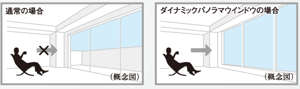 Features of the building.  [Direct Sky View] South has adopted a dynamic panoramic window with a window on one side from near the foot-to-ceiling near. From the upper part, You can enjoy the view overlooking the city center. And the overwhelming sense of openness to bring a sense of unity with the sky, You can enjoy even while sitting visibility is exceptionally dynamic views that spread to wide (Direct Sky View).  ※ 70A-1, 60B-1 type only