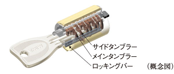 Security.  [Progressive cylinder key] Entrance key of the dwelling unit is, It has adopted a progressive cylinder key of the reversible type with enhanced response to the incorrect tablet, such as picking.