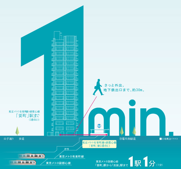 Surrounding environment. Station 1 minute walk (Exit 5 about 30m). Tokyo Metro Yurakucho Line ・ Fukutoshin line "Kanamecho" of no signal up to 5 Exit station flat sidewalk just 1 minute and straight, Station Tower Residence. While Big City Ikebukuro is within walking distance, TaniTadashi Kawaminami Midorido along the lush taste remain located in a peaceful residential area (location concept illustration) ※ It is a conceptual diagram for explaining the location status, Building location ・ height ・ distance ・ Scale, etc. is slightly different actual and.