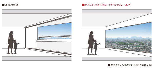 Living.  [Direct Sky View] The opening of the LD and Western (part), Adopt a dynamic panoramic window that extends from the feet to the ceiling near. Through the sash, such as screen, And the overwhelming sense of openness to bring a sense of unity with the sky, Field of view can be enjoyed exceptionally wide dynamic views that spread to (direct Sky view). (Conceptual diagram ※ The company ratio) ※ In fact a slightly different is view photos from the local 27th floor equivalent to (April 2013 shooting) and CG synthesis.  ※ View, etc. rank ・ Each dwelling unit ・ Season ・ It depends on the weather, Surrounding environment ・ View might change in the future.