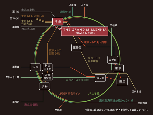 Surrounding environment. Direct access and speedy access to the city of the area's major attractions. "Ikebukuro" "Shinjuku" in fast from the station station direct 5 minutes ・ "Shibuya" station direct a 10-minute special rapid (Shinjuku line use JR Shonan), "Otemachi" station direct 14 minutes ・ "Tokyo" station direct 16 minutes (Tokyo Metro Marunouchi Line available). (route map) ※ The time required depends on the time zone is a measure of the time during the day normal