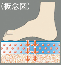 Bathing-wash room.  [Thermo Floor] Easy to dry slip on the floor of the bathroom, Also adopted a hard thermo floor to feel the "coldness" of the sole. To dry in a short period of time, Dirt rest also will be less.