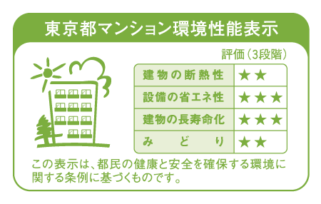 Building structure.  [Tokyo apartment environmental performance display] Mansion environmental performance display, 1 building of the area is 10,000 sq m or more, And in property advertisements that total floor area of ​​the dwelling part is to sell the newly built apartment building of more than 2000 sq m, "Thermal insulation of buildings.", "Equipment of energy conservation.", "The life of the building.", It is a system that requires the display of a label showing four of the environmental performance of "green".  ※ See "Housing term large dictionary" for more information