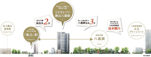 Surrounding environment. Station commercial area where a variety of convenience facilities were integrated trappings in comfortable day-to-day. Educational facilities are integrated, Moisture area with a Rikugien to be designated as a national special scenic beauty. OkuMari one step from Hongo street, Komagome chome residential area of ​​the calm atmosphere drifts. Good is the location should be called the foremost seat of its three areas.