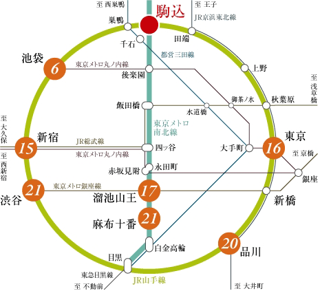 Surrounding environment. Direct from JR Komagome Station to Ikebukuro 6 minutes, Direct to Shinjuku 15 minutes, Direct to Tokyo 16 minutes, Shinagawa 20 minutes, Direct links to Shibuya 21 minutes. Direct to Tameikesanno than Tokyo Metro Nanboku komagome station 17 minutes, Direct to Azabujuban 21 minutes. Both come true is comfortable and speedy movement OFF ON. (Access view)