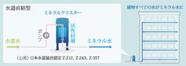 Other.  [Mineral chestnut Star] From all of the faucet in the apartment, Containing a balanced mineral content of the balance water is available.