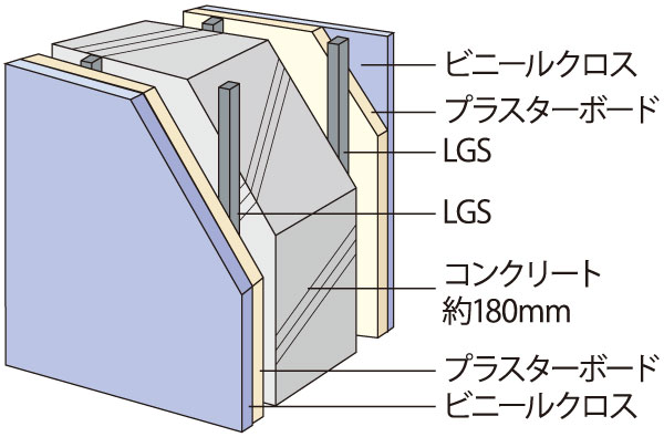 Building structure.  [Tosakaikabe] Secure a sufficient thickness of about 180mm in Tosakai wall of the adjacent dwelling unit. Also, Since it has excellent sound insulation, Also it reduces the travels of life sound to an adjacent dwelling unit. I looked at the lives of people live, It is the consideration of peace of mind.