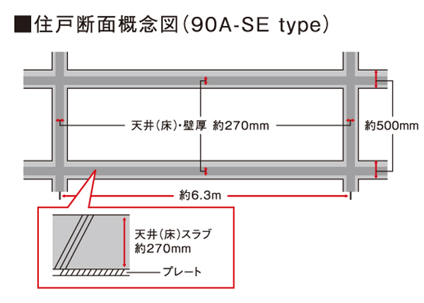 Building structure.  [Concrete thickness of about 270mm] Walls and a concrete floor that becomes the foundation of the toughness of the building, About 270mm (1 floor about 250mm, R floor roof about 300mm) is the thickness of. Moreover, double floor ・ For double ceiling, Between the upper floor and the lower floor about 500mm (LD ・ Western part. 11 ~ In thickness 13 floor is about 550mm) thing. Wrap the living space in the sense of security.
