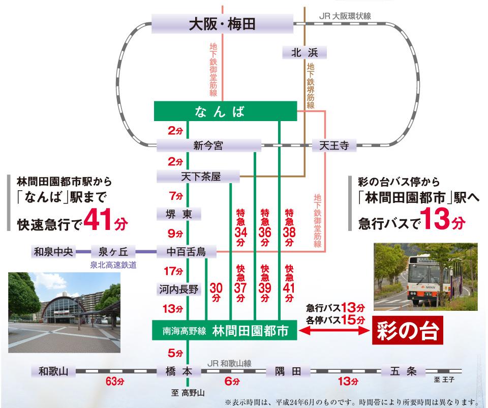 Access view. Railway access diagram