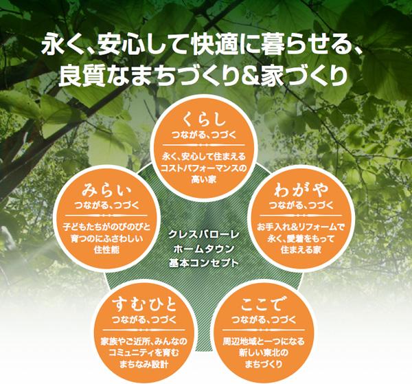 Other. Good town planning and house building