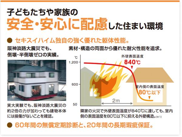 Other. Earthquake fire performance